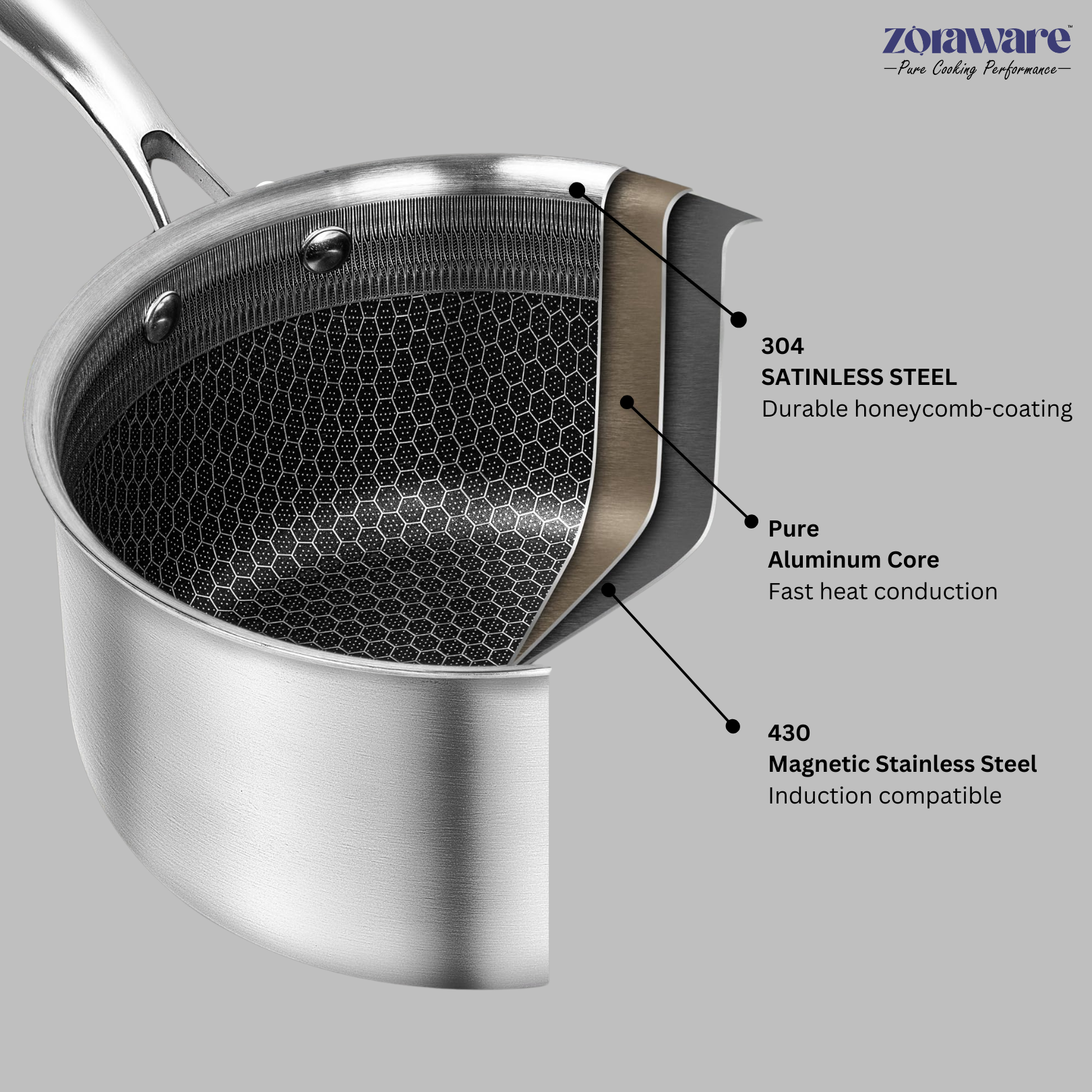 Triply Honey Comb Sauce Pan