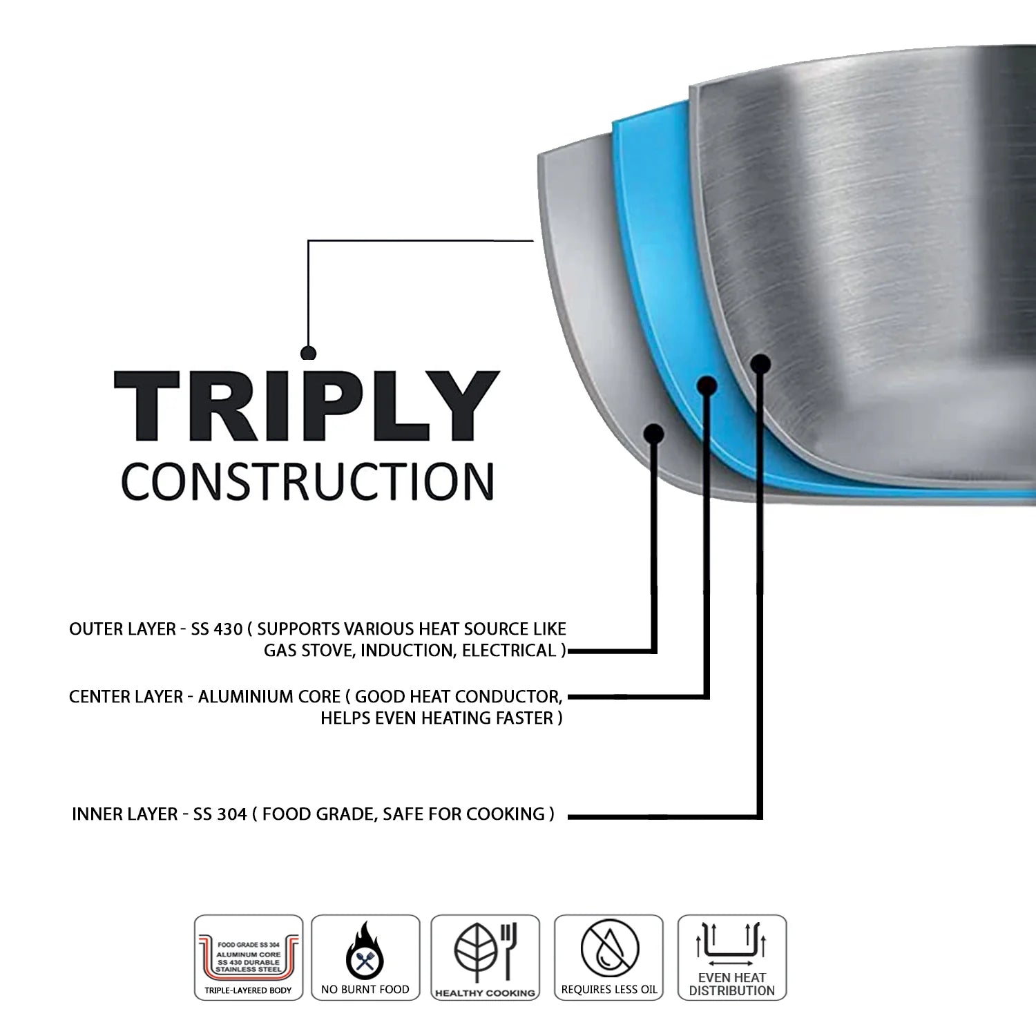 Triply 3 Pcs Kadai - Fry Pan Cookware Set l Induction Compatible l 5 Year Warranty l Free Tadka Pan worth ₹699