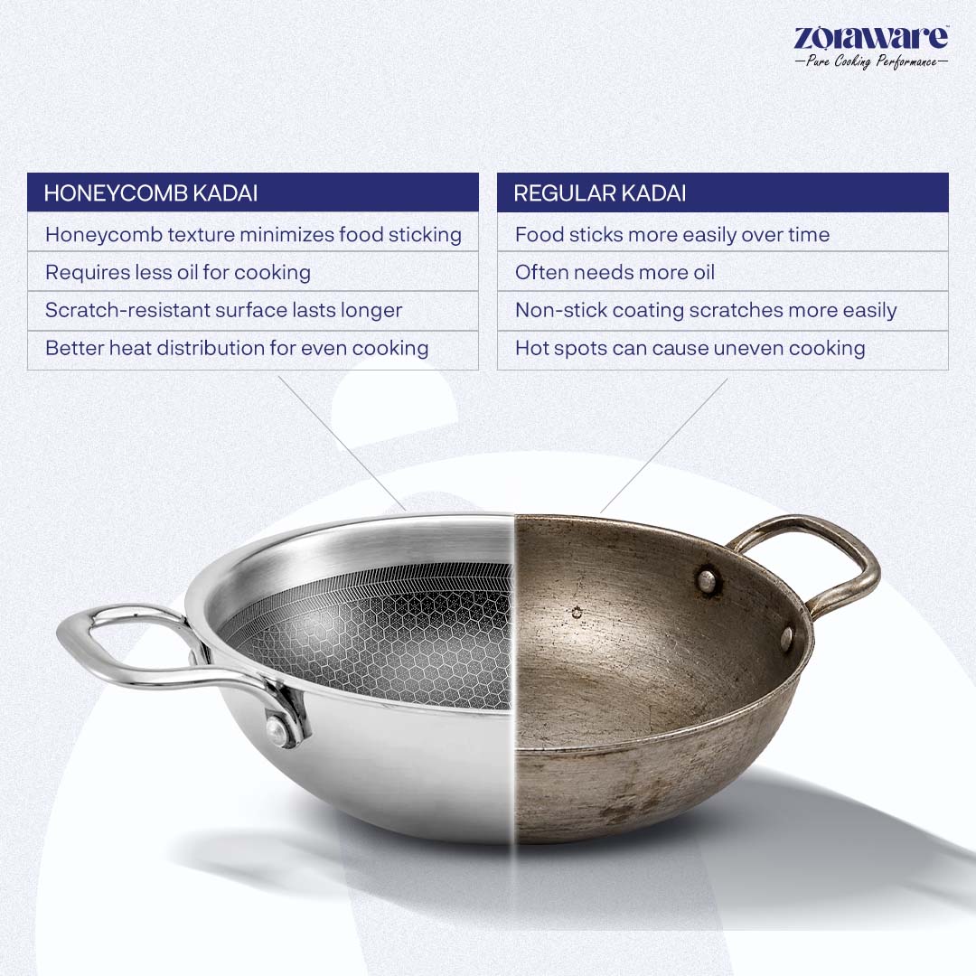 Triply Honey Comb Kadai l Free Lid l Induction Compitable